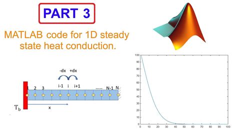 Matlab Code For 2 D Steady State Heat Transfer Pdes File Exchange Central. . 1d heat conduction matlab code